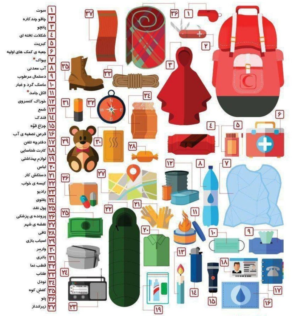 محتوای کیف کمک های اولیه